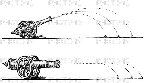 The trajectory of a cannon ball shown as a parabolic path rather than a circular arc