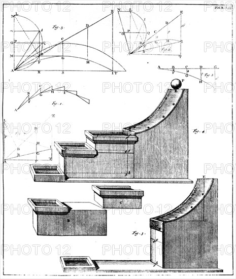 An experiment involving an inclined plane used to demonstrate the action of gravity on a falling body