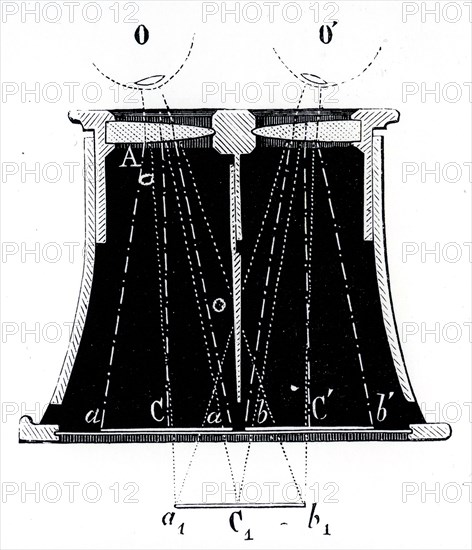 A Brewster Stereoscope