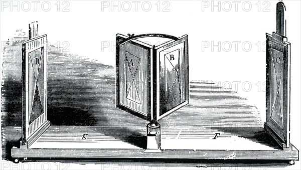 A Wheatstone stereoscope