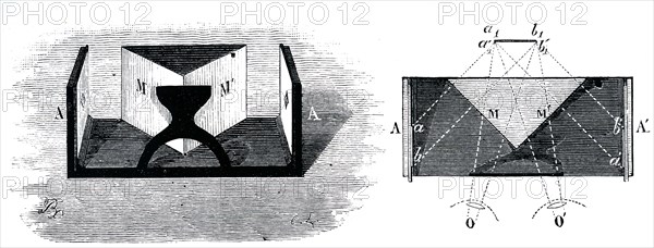 A Wheatstone stereoscope