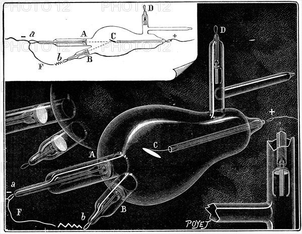 A regenerative x-ray tube, which by two lightbulbs, allowed a more efficient vacuum to be created