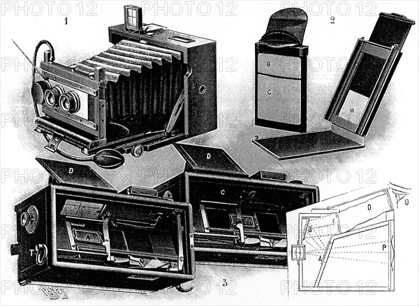 Various types of early cameras