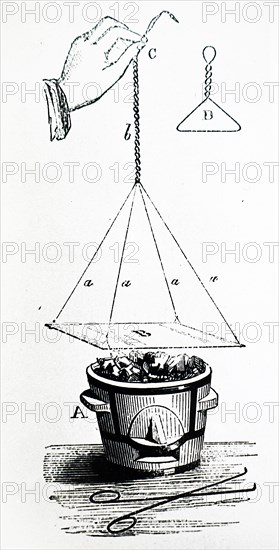 The application of photographic emulsion to a glass plate by centrifugal action generated by a twisted thread