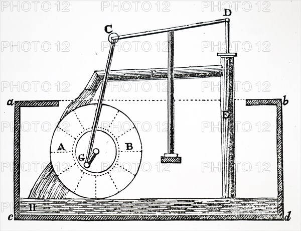 The design for water wheel driven by perpetual motion