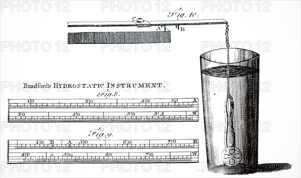 Bradford'S hydrostatic instrument for measuring the specific gravity and therefore the purity, of a coin