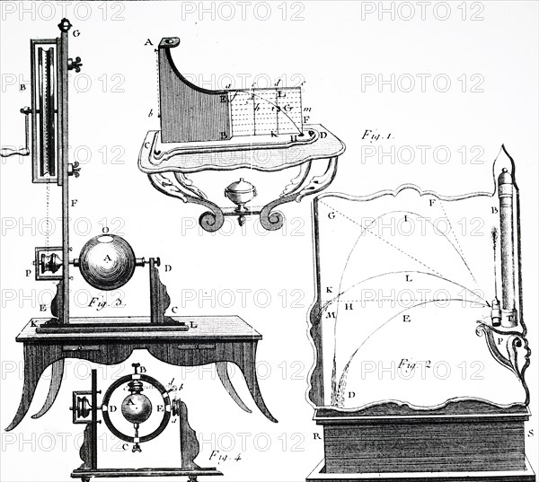 Fig 1: Illustration showing Parabolic trajectory and trajectory board with adjusting screws