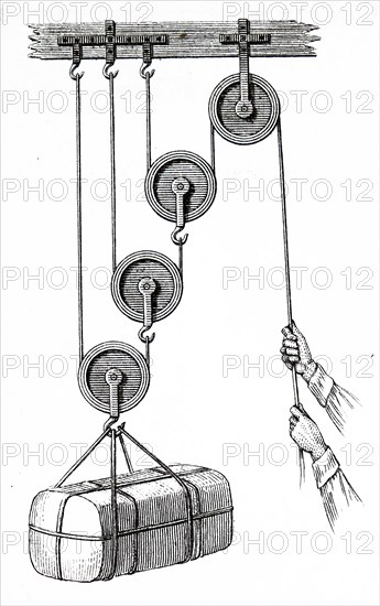 Various applications of the inclined plane