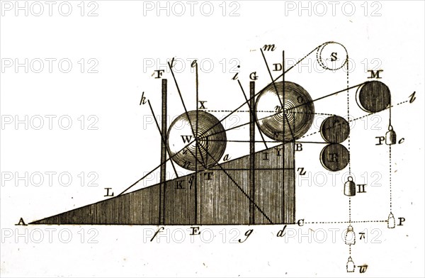 Diagram of the method of raising a weight