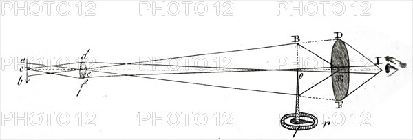 A micrometre