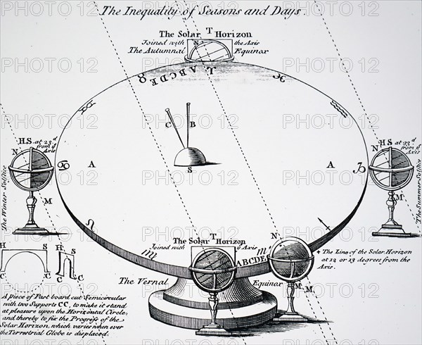 Diagram explaining the differing lengths of the day