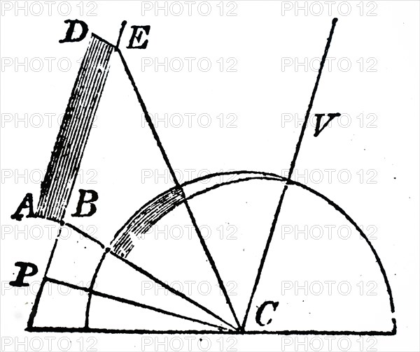 John Dalton's diagram showing the reason for the curved appearance of the aurora due to the curvature of the Earth and it's atmosphere