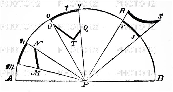 John Dalton's diagram showing the reason for the curved appearance of the aurora due to the curvature of the Earth and it's atmosphere