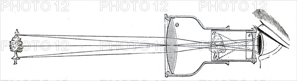 The arrangement of lenses in Galileo Galilei's telescope