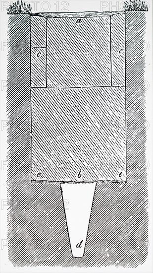 A sectional view of drains used in Carrick Bog, Co