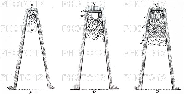 Methods of filling up drains