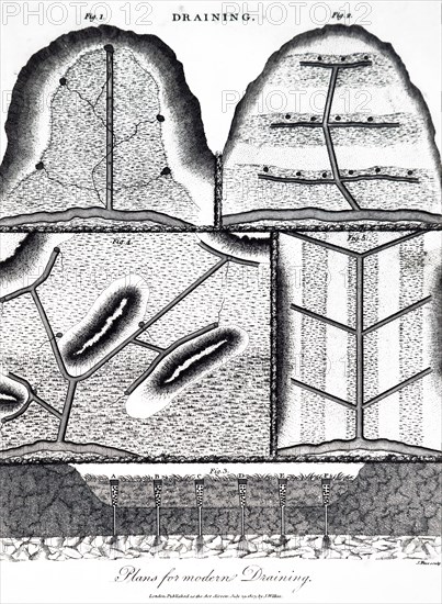 Plan for Elkington's methods of draining