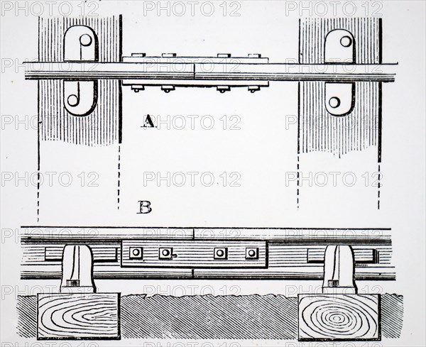 Rails joined by fish-plates