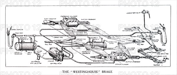 Diagram of the Westinghouse brake used on railway carriages
