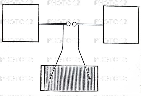 Heinrich Hertz's oscillator