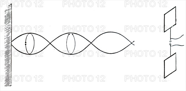 Heinrich Hertz's oscillator, right, and reflecting metal sheet left, showing the outward and return paths of reflected wave