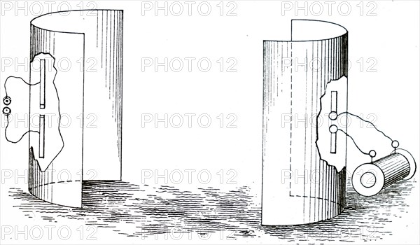 Heinrich Hertz's oscillator and reflecting metal sheets to show outward and return paths of electromagnetic