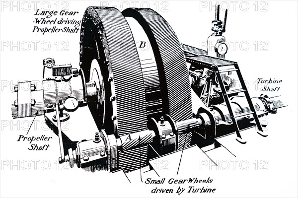 Parsons' gearing down machinery for steam turbines, which allowed the turbine to be run much faster that the propeller