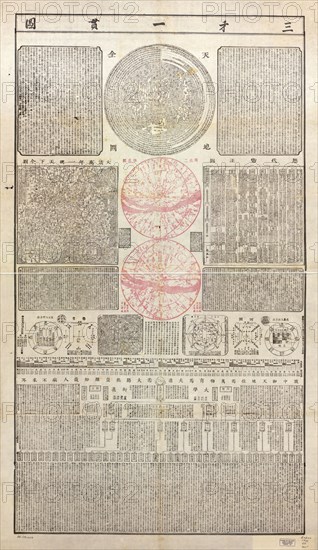 San cai yi guan tu. Map of the three powers unified