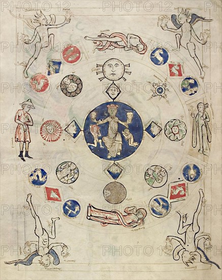 Hildegard von Bingen (*1098-1179+, Aebtissin und Mystikerin) Liber Scivias (um 1151): Miniatur "Annus"