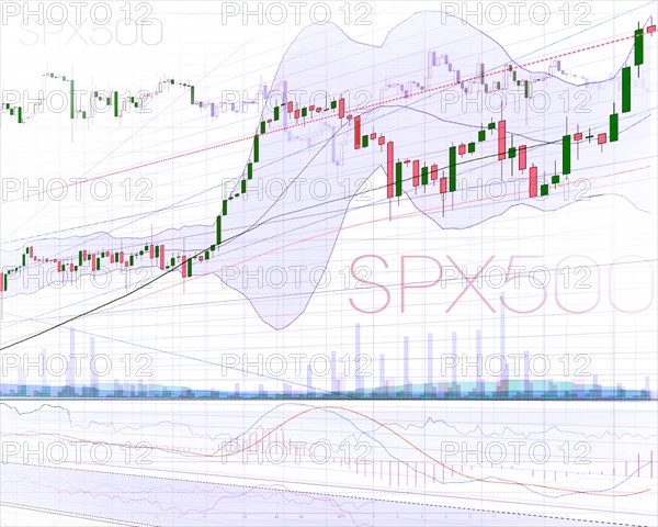 Stock market trading and investment SPX500 candlestick chart and indicators