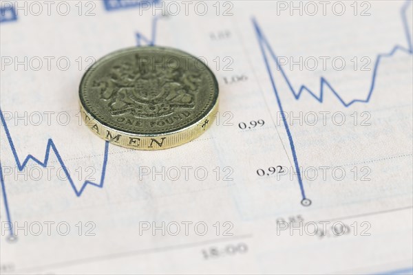 British pound coin over financial graph