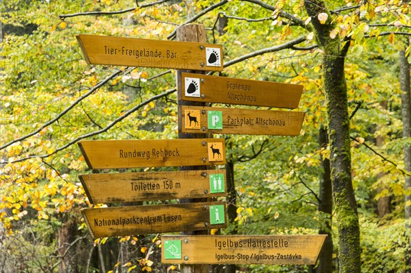 Signposts