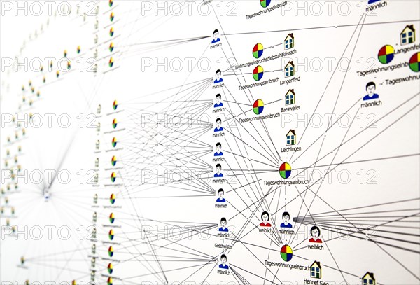 Graphical representation of the intertwining of crime