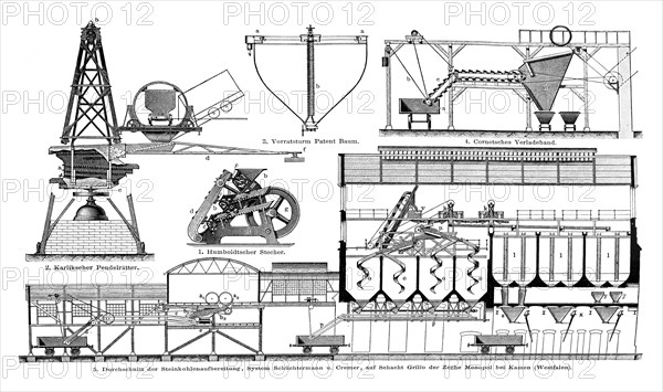 Display chart