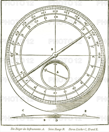 Pitch circle with pointer