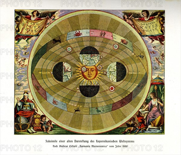 Representation of the Ptolemaic World System