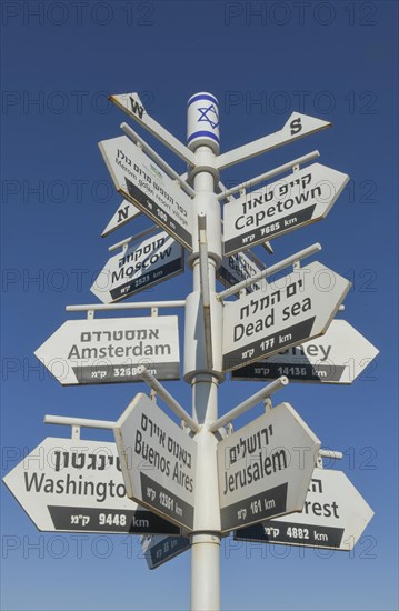 Signposts