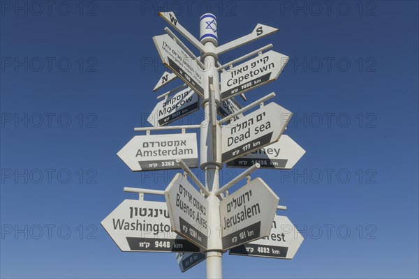 Signposts