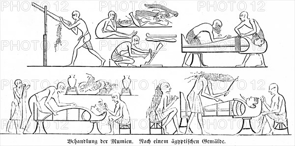 Treatment of mummies