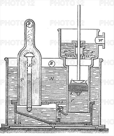 Condenser of a steam engine,1880