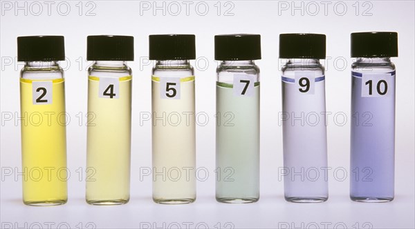 Effect of pH on Bromthymol Blue