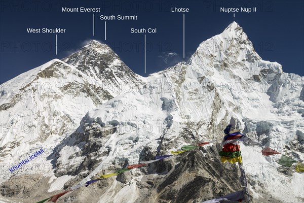 Classic view of Mount Everest