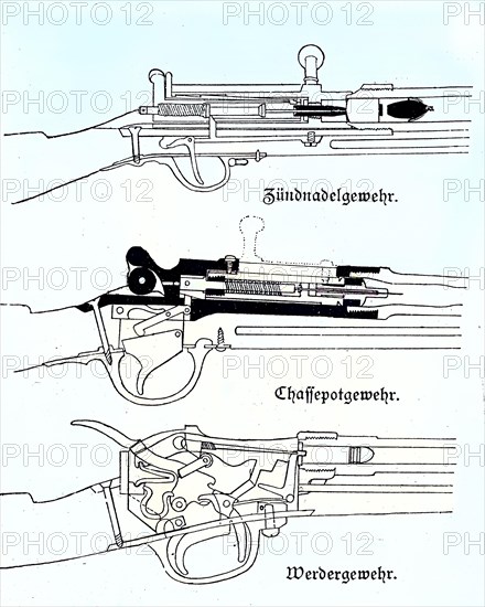 Weapons in the Franco-Prussian War