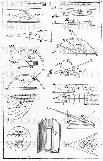 Illustration by Leonardo da Vinci on the Theories of Vision