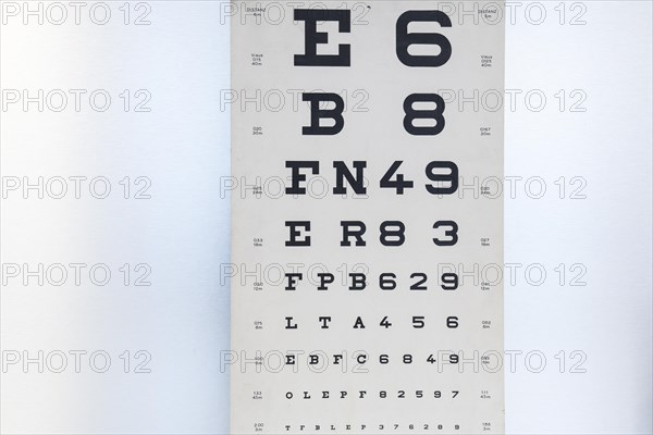 Board with letters and numbers for an eye test by a doctor or optician
