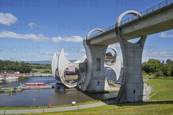 Falkirk Wheel