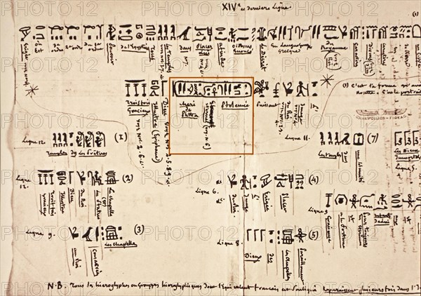 Notes by Jean-Francois Champollion, decipherer of the Egyptian hieroglyphs, about the inscriptions on the Rosetta Stone