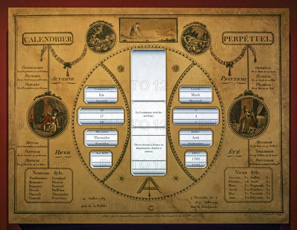 French Republican Calendar, French Revolutionary Calendar