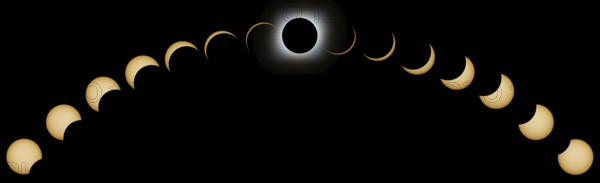Total Solar Eclipse phases. Composite Solar Eclipse