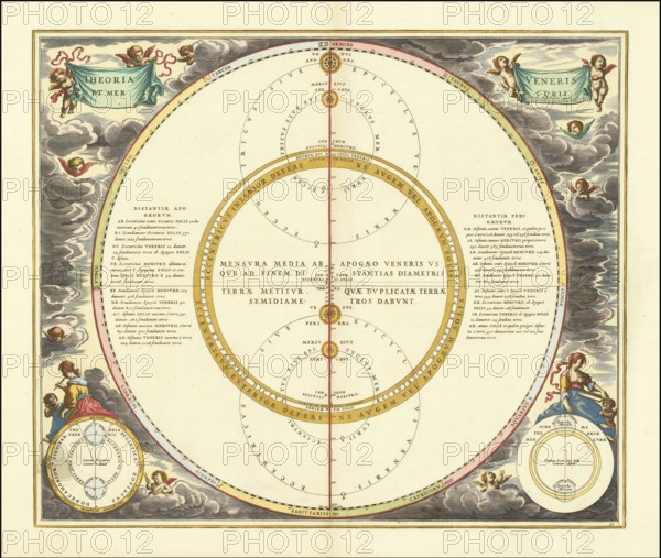 Die Bewegungen von Venus und Merkur, 1660, digital verbesserte Reproduktion eines Werkes von Andreas Cellarius (1596-1665), einem niederländisch-deutschen Kartografen und Kosmographen, der vor allem für seine Harmonia Macrocosmica aus dem Jahr 1660 bekannt ist, einen bedeutenden Sternatlas, The movements of Venus and Mercury, digital improved reproduction of a work of Andreas Cellarius (1596 - 1665), a Dutch-German cartographer and cosmographer best known for his 1660 Harmonia Macrocosmica, a major star atlas